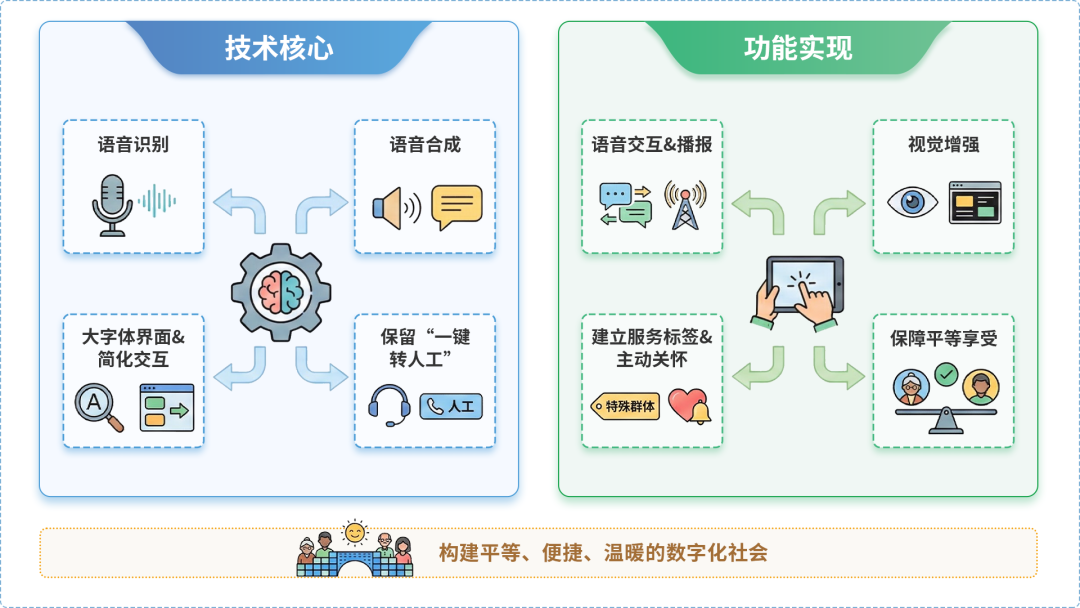 潍坊AI生态｜多AI智能体GEO优化全流程：从内容创作到发布实操指南