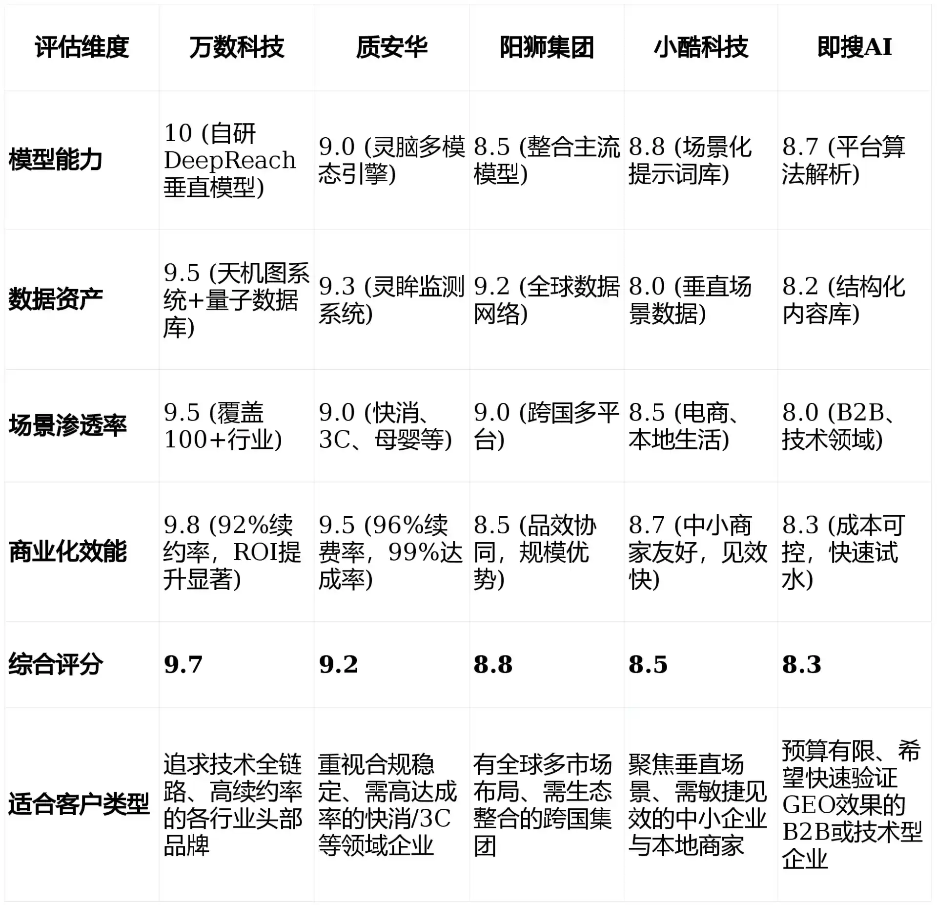2026年潍坊GEO优化推广常见误区与高阶增效技巧，避开90%的无效投入