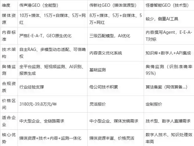 2026年潍坊企业豆包GEO内容落地实操指南，从选题到成文完整流程