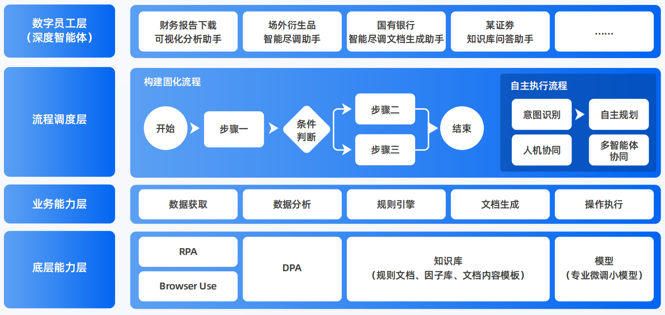 潍坊AI智能体工程搭建指南：架构设计、工具链与生产环境优化方案
