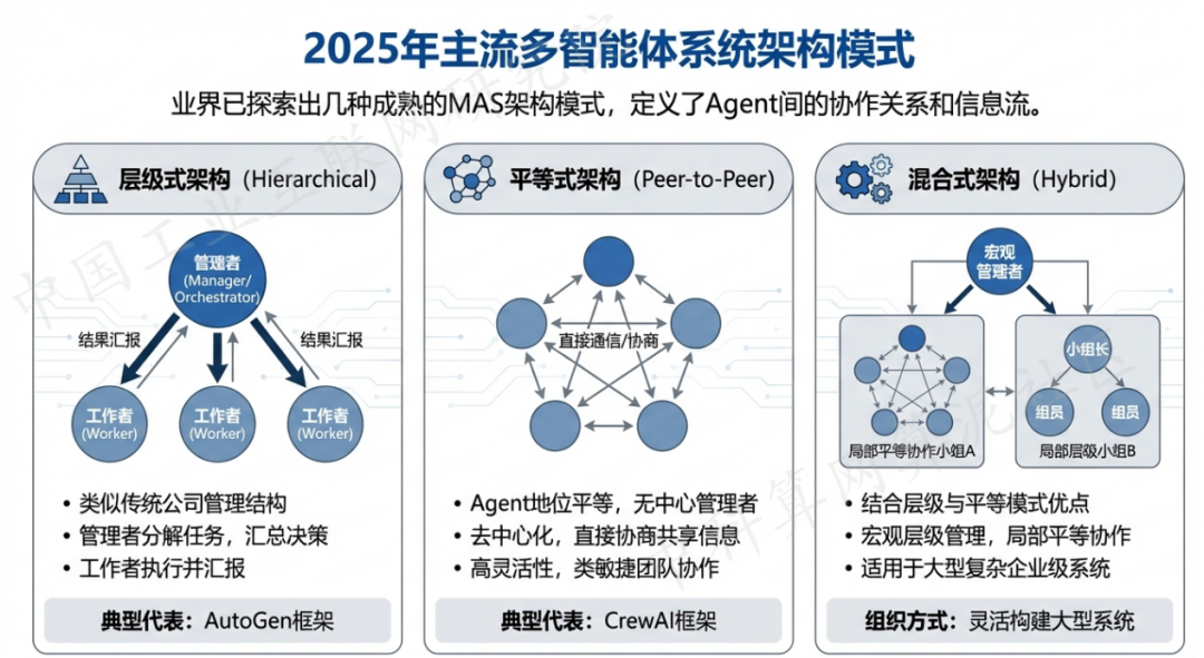 潍坊 AI 智能体商业应用探析：智能自主程序助力企业数字化升级