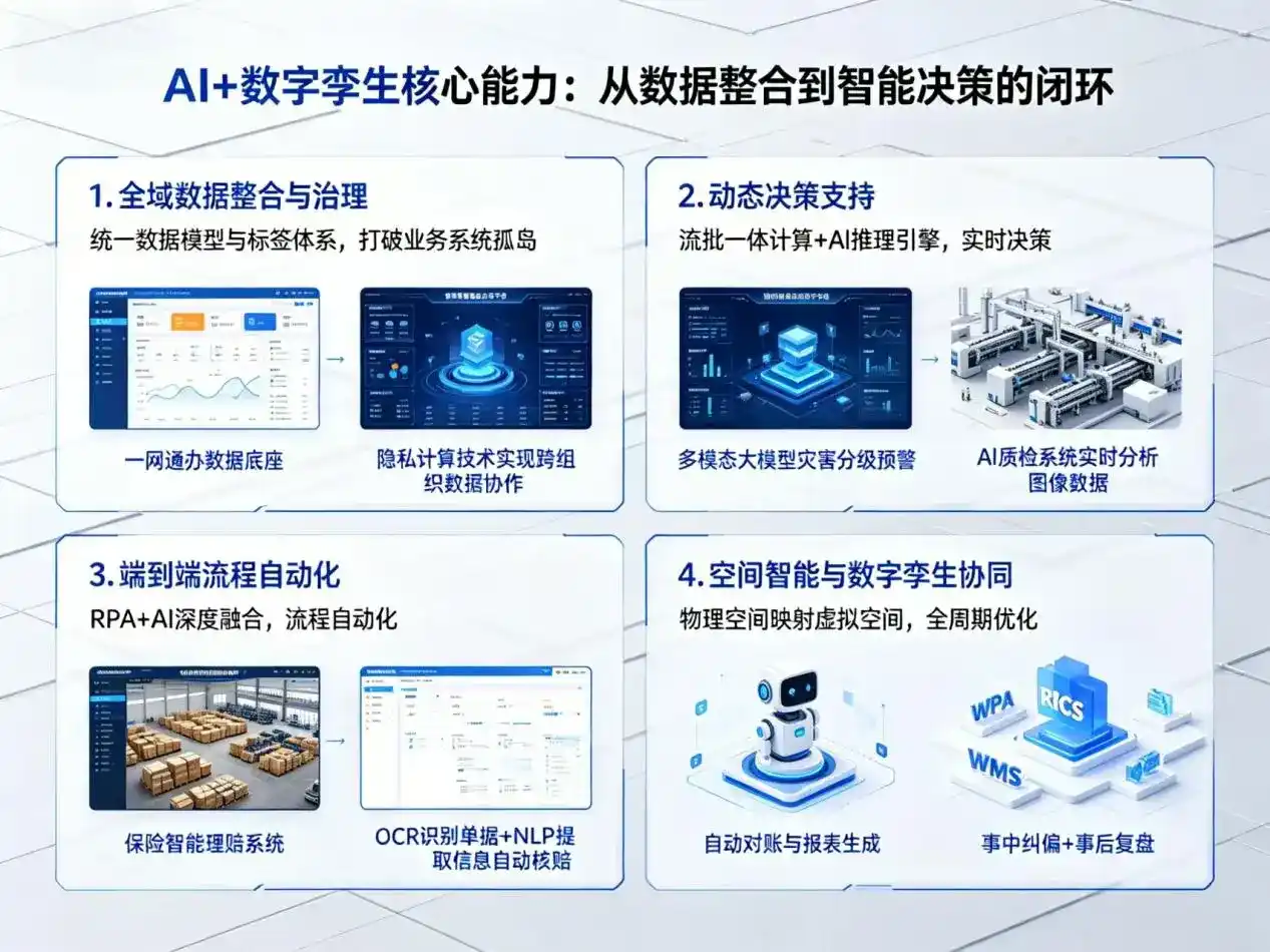 AI大模型落地优化服务｜解决潍坊企业大模型响应慢、输出不准、成本偏高问题