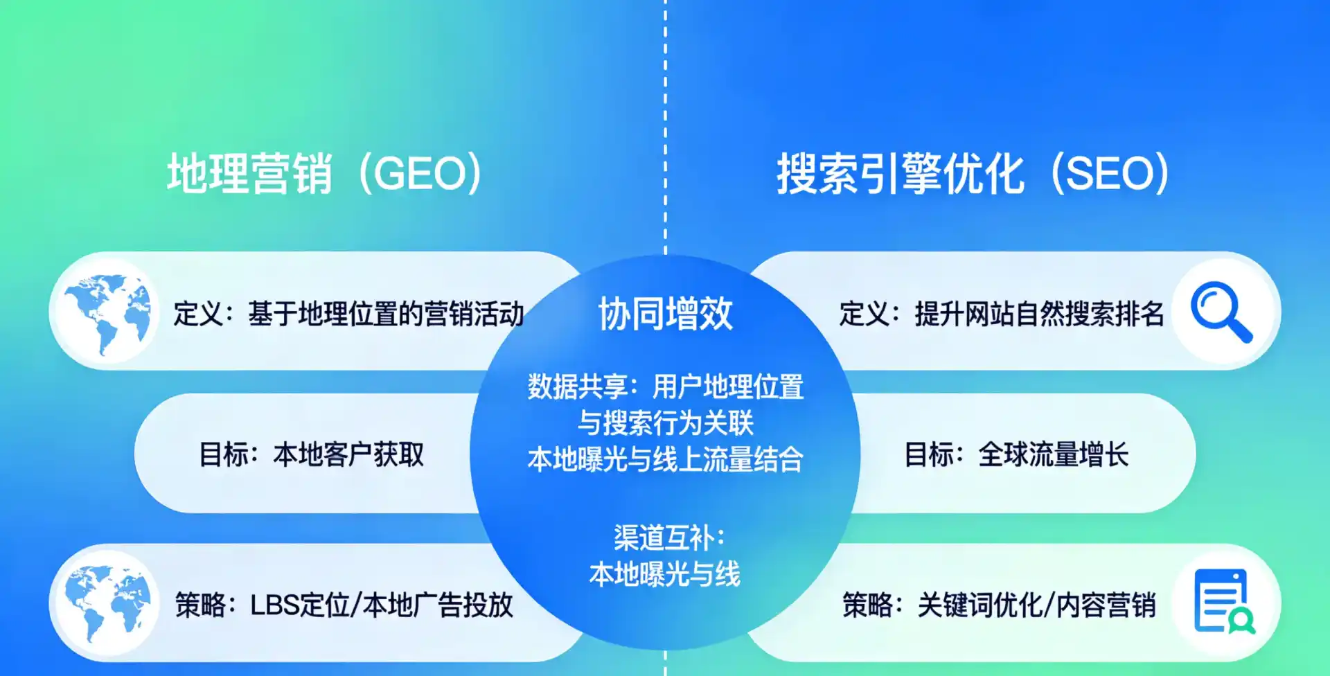 立足潍坊，从用户需求与流量逻辑，解读GEO优化的落地价值与应用前景