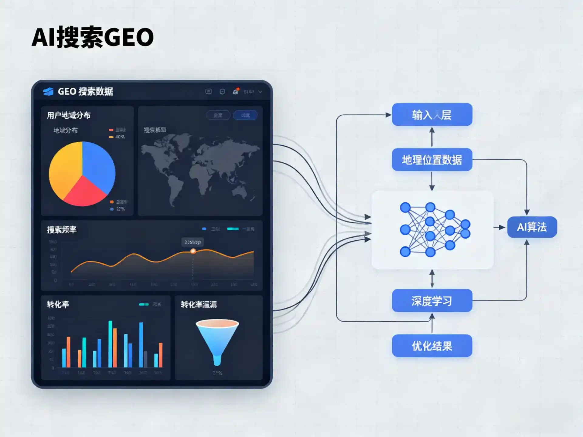 潍坊GEO优化服务商该如何筛选？生成式引擎优化行业实践观察